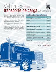 Normatividad del sector Transporte por carretera en Colombia