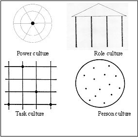 Contemporary organisations and their principal environments (1)