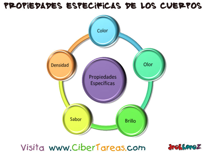 LA MATERIA Y SUS PROPIEDAES