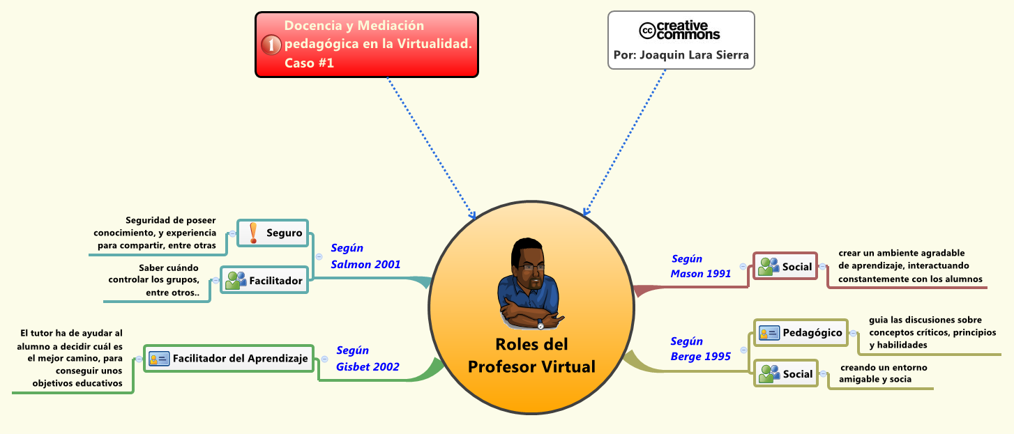 Roles de los estudiantes y tutores