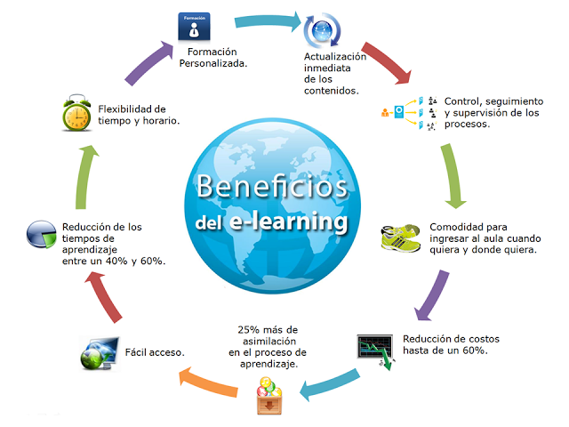 Roles de los estudiantes y tutores