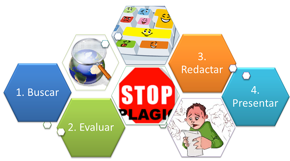 MODALIDADES Y FASES DE LA ELABORACIÓN DE UN TRABAJO ACADÉMICO.
