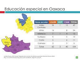 Diagnóstico de los servicios de educación especial del estado de Oaxaca