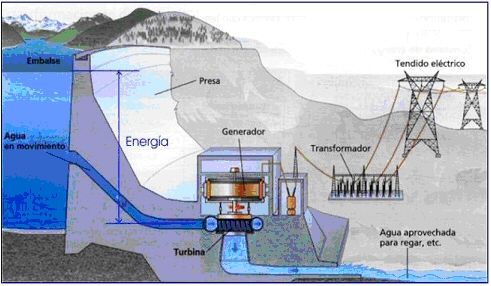 El AGUA