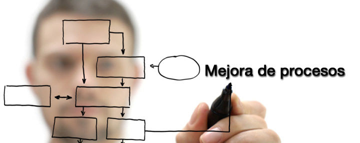 CALIDAD, PRODUCTIVIDAD Y COMPETITIVIDAD
