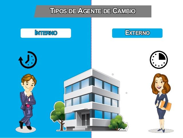 Unidad III. Perfil, roles y tendencias del agente de cambio