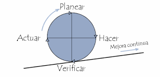 CALIDAD, PRODUCTIVIDAD Y COMPETITIVIDAD