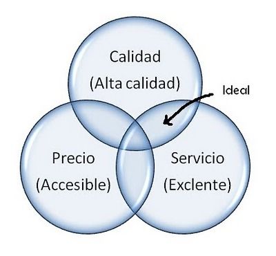 CALIDAD, PRODUCTIVIDAD Y COMPETITIVIDAD