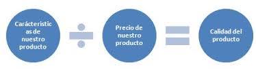 CALIDAD, PRODUCTIVIDAD Y COMPETITIVIDAD