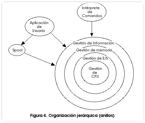 Clasificación de los Sistemas Operativos