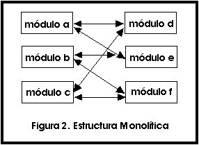Clasificación de los Sistemas Operativos