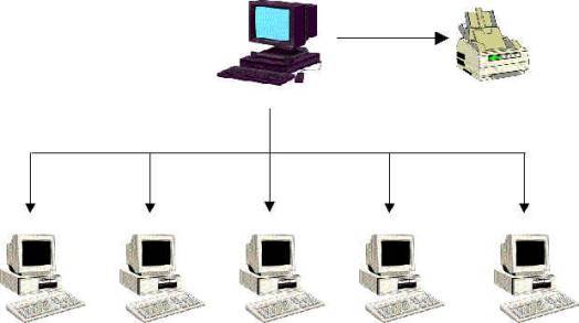 Clasificación de los Sistemas Operativos