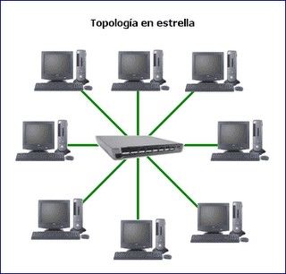 TERMINOLOGÍA BÁSICA DE REDES
