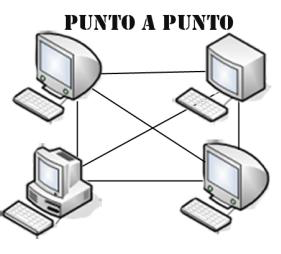 TERMINOLOGIA BASICA DE REDES