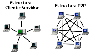 TERMINOLOGIA BASICA DE REDES