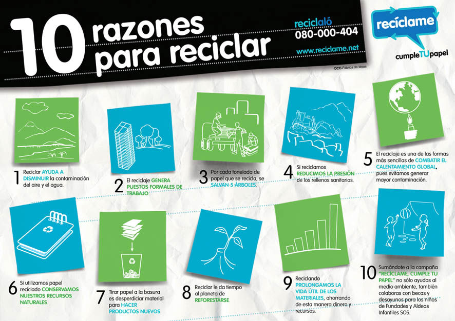 Visión general y crecimiento del Reciclaje