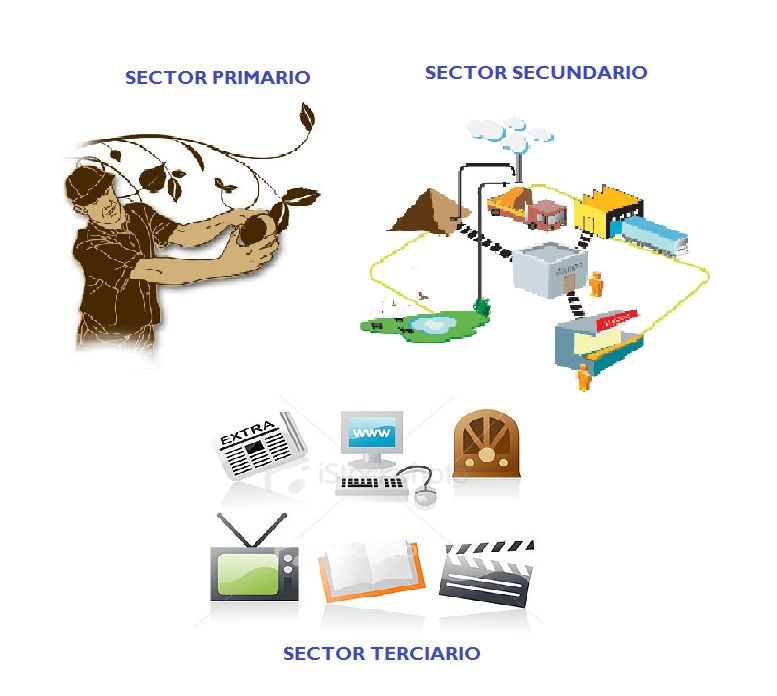 Empresa