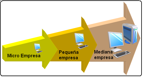 Empresa