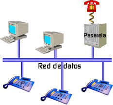 1.1.Terminología básica redes.