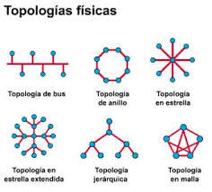 1.1.Terminología básica redes.