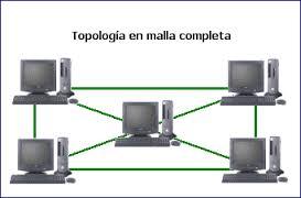 1.1.Terminología básica redes.