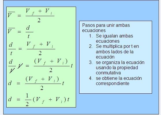 VELOCIDAD Y ACELERACIÓN EN SITIOS PUNTUALES DE UN TRAYECTO, RESULTADO DE LA CINEMATICA