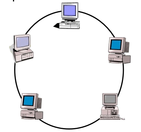 1.1 TERMINOLOGIA BASICA DE REDES