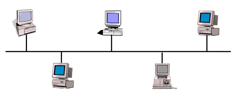 1.1 TERMINOLOGIA BASICA DE REDES