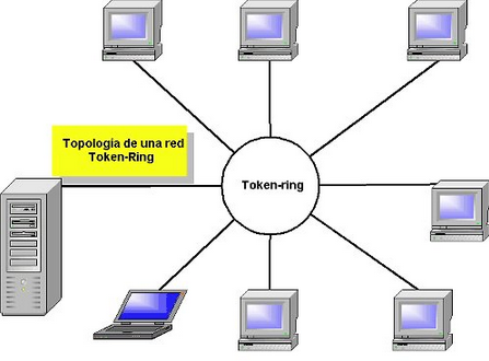 1.1 TERMINOLOGIA BASICA DE REDES