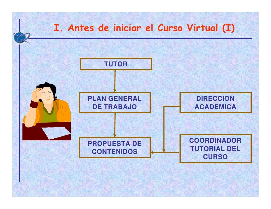 Agentes de un AVA