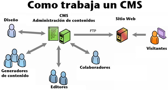 Agentes de un AVA