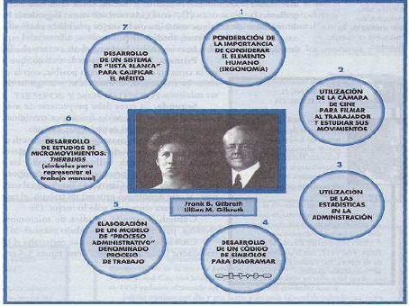 Evolución del pensamiento administrativo