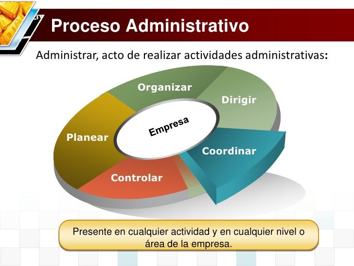 Evolución del pensamiento administrativo