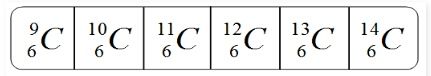 Características del átomo de carbono