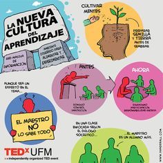 PLANEACIÓN Y EVALUACIÓN POR COMPETENCIAS