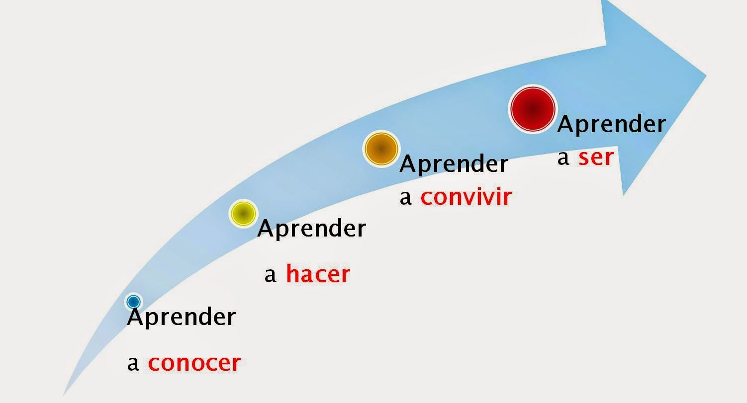 PLANEACIÓN Y EVALUACIÓN POR COMPETENCIAS