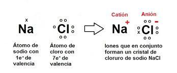 COMPUESTOS.