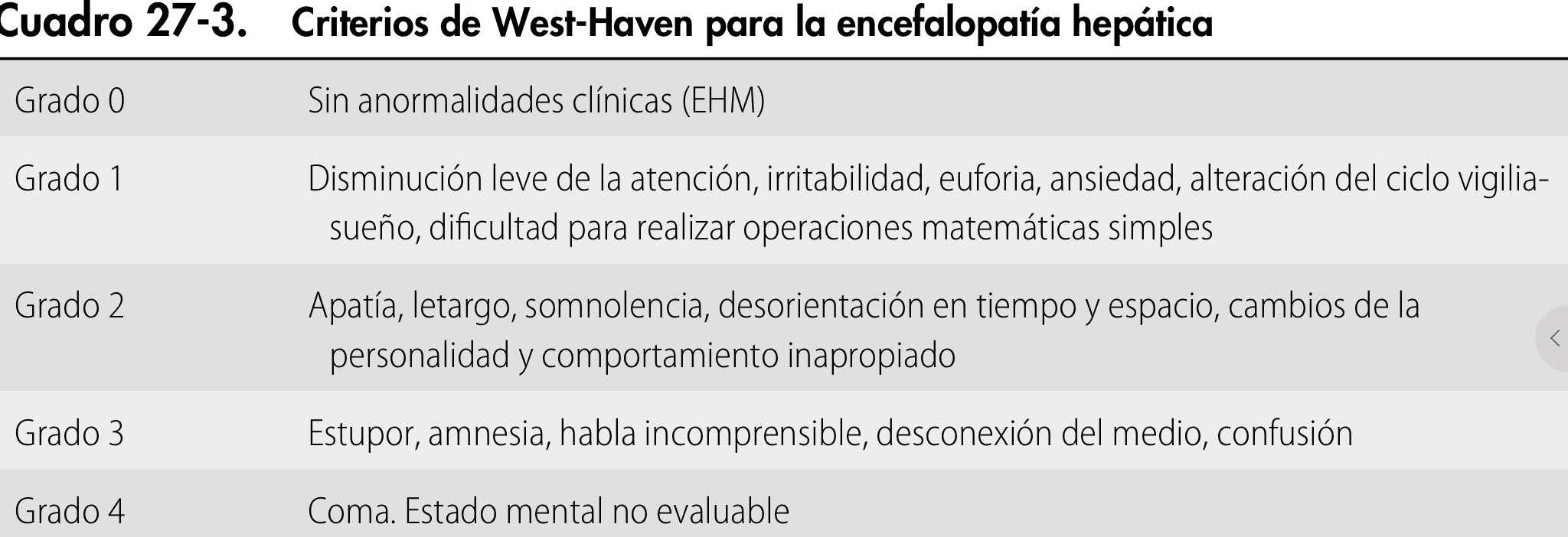 Encefalopatía hepática