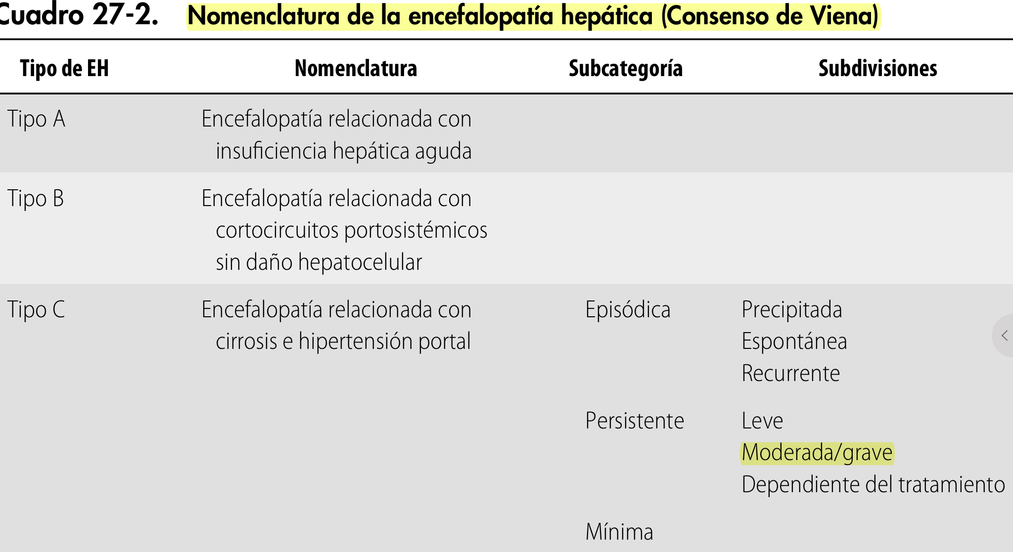 Encefalopatía hepática