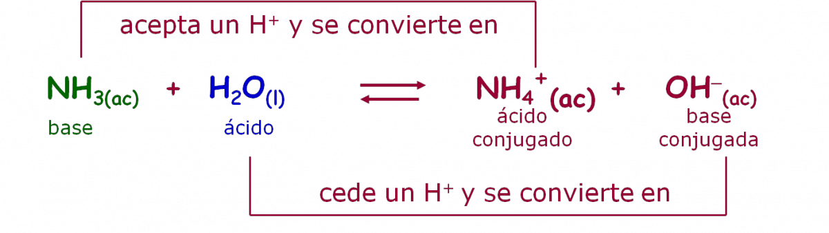 COMPUESTOS.