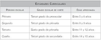 Revisión del Plan de Estudios