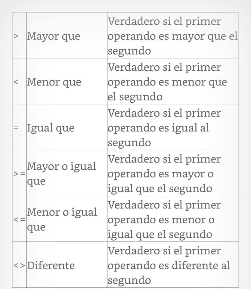 Capitulo 2. operaciones aritmeticas, racionales y logicas