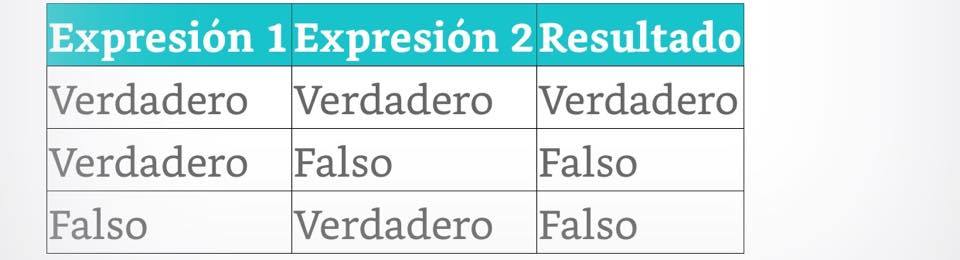 Capitulo 2. operaciones aritmeticas, racionales y logicas