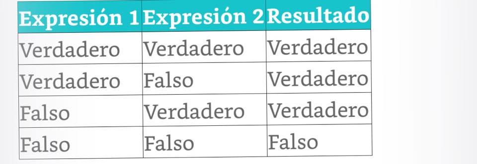 Capitulo 2. operaciones aritmeticas, racionales y logicas