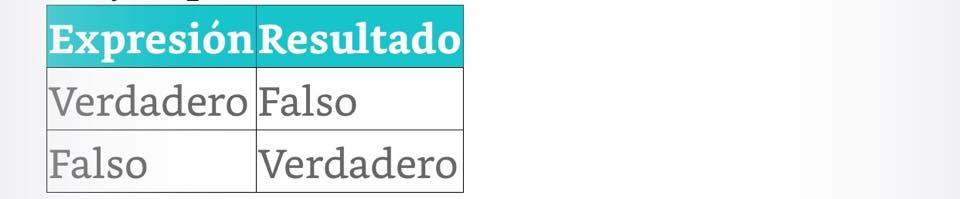 Capitulo 2. operaciones aritmeticas, racionales y logicas