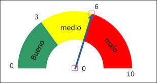 Planeación y evaluación por competencias