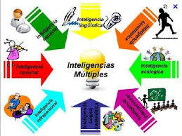 Planeación y evaluación por competencias