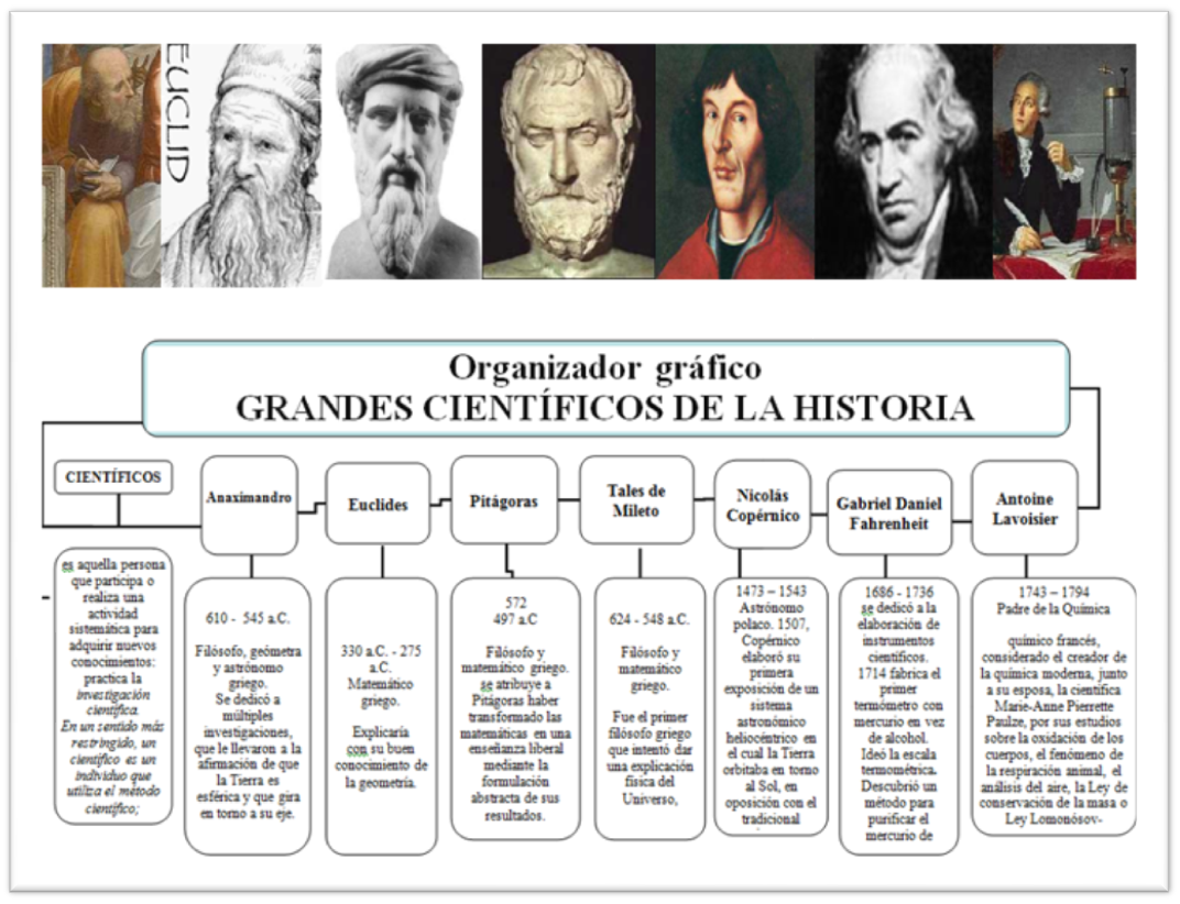 trabajo de Ciencias Auxiliares de la Biología de Anna Paola Hernandez Skewes