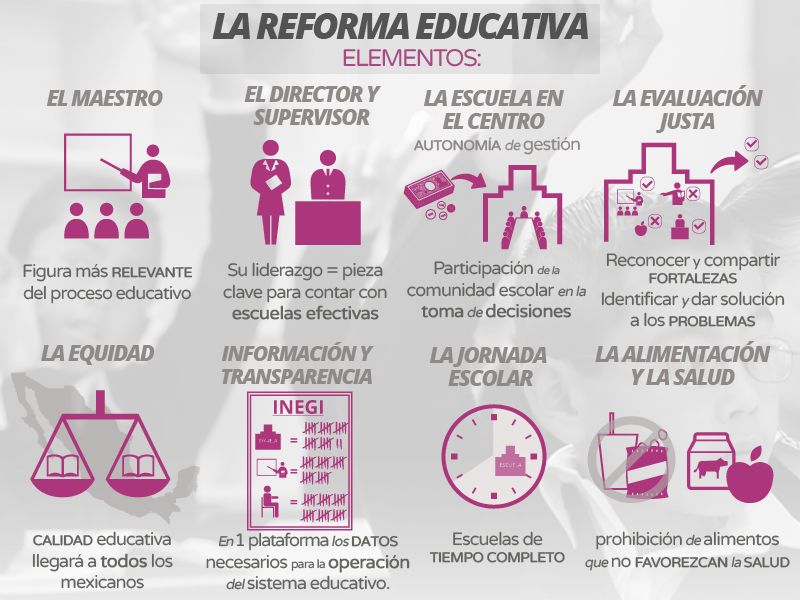 Políticas educativas de la globalización