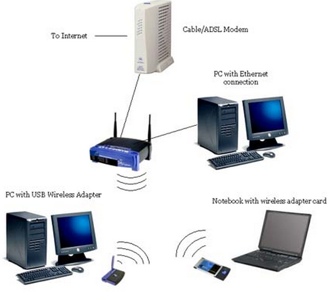 SEGURIDAD EN LAS REDES WI-FI